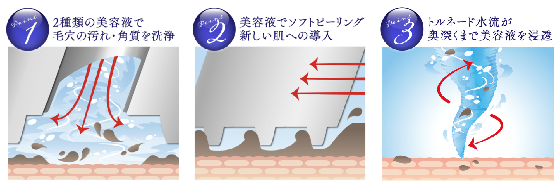 リバースピールのポイント